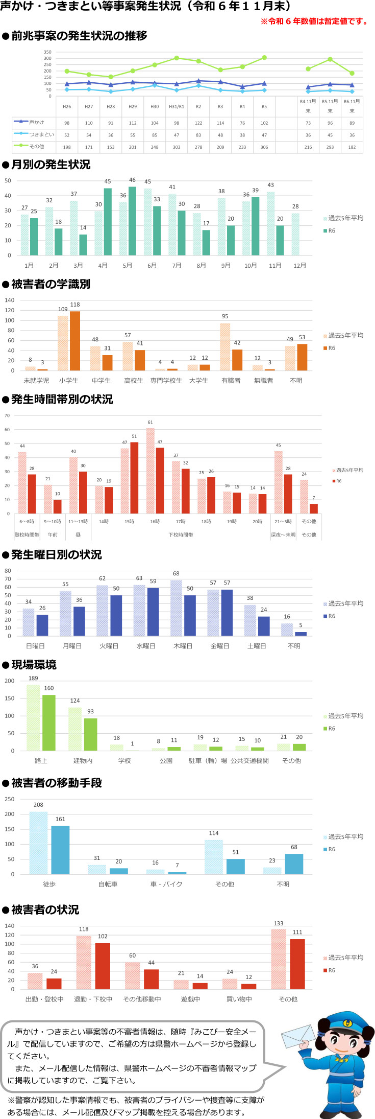令和６年11月末