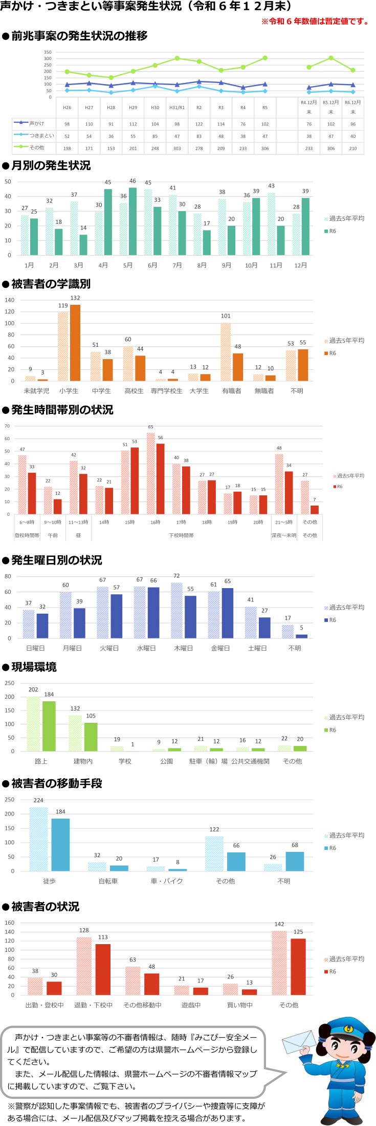 令和６年12月末