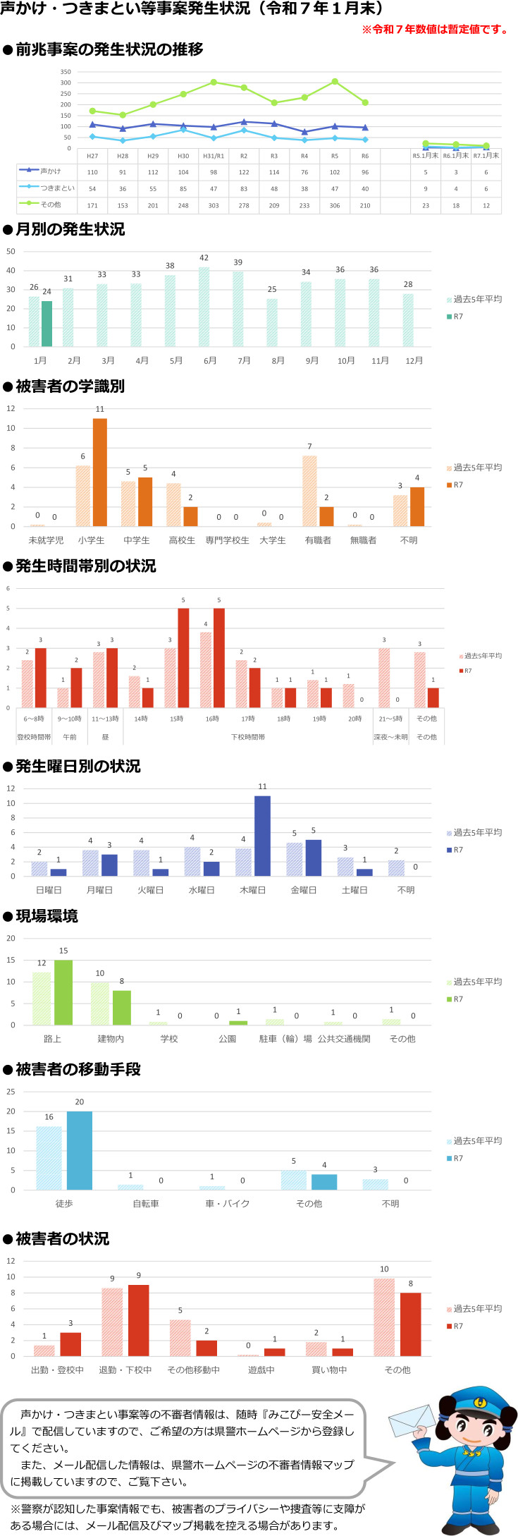 令和７年１月末