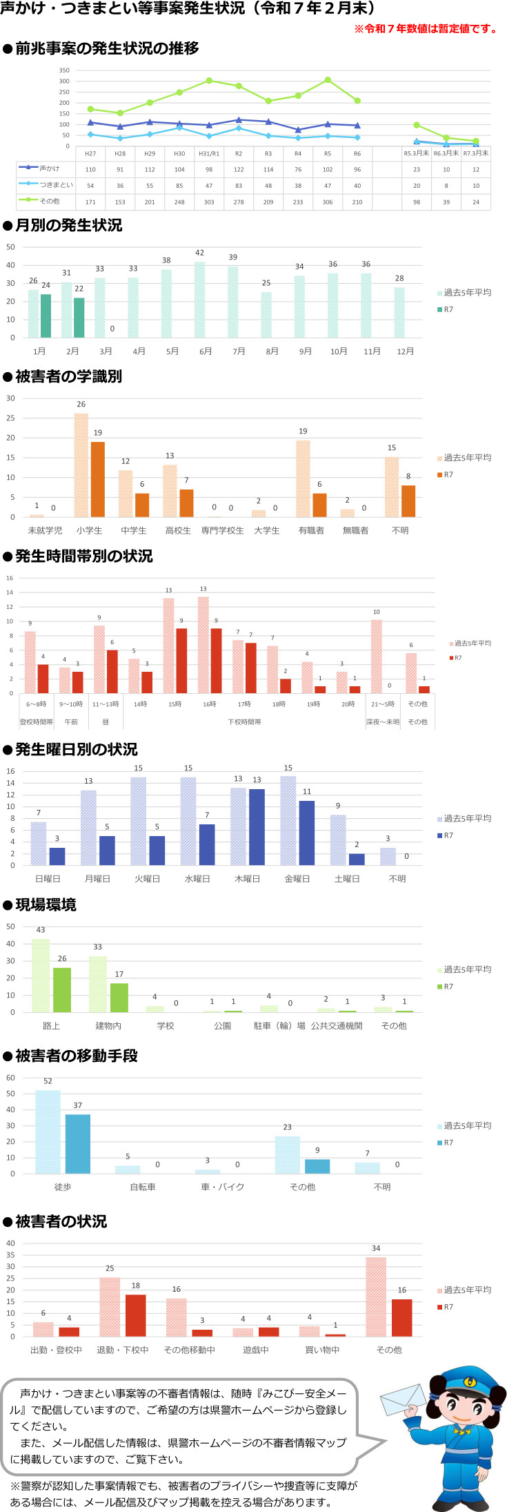 令和７年２月末