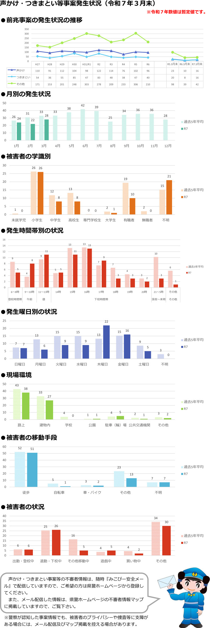 令和７年３月末