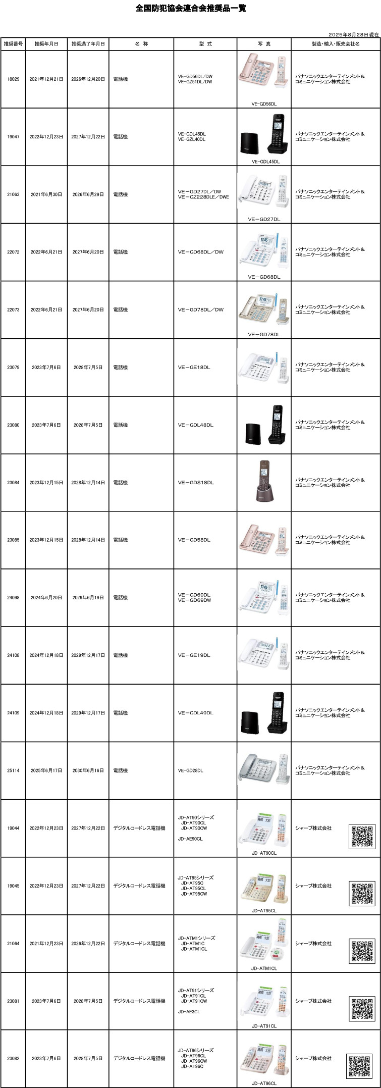 全防推奨防犯電話