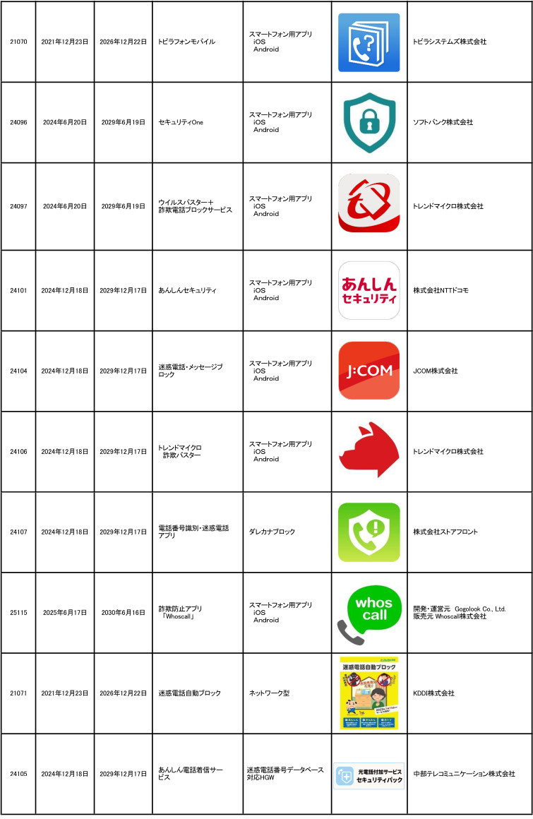 全防推奨防犯電話