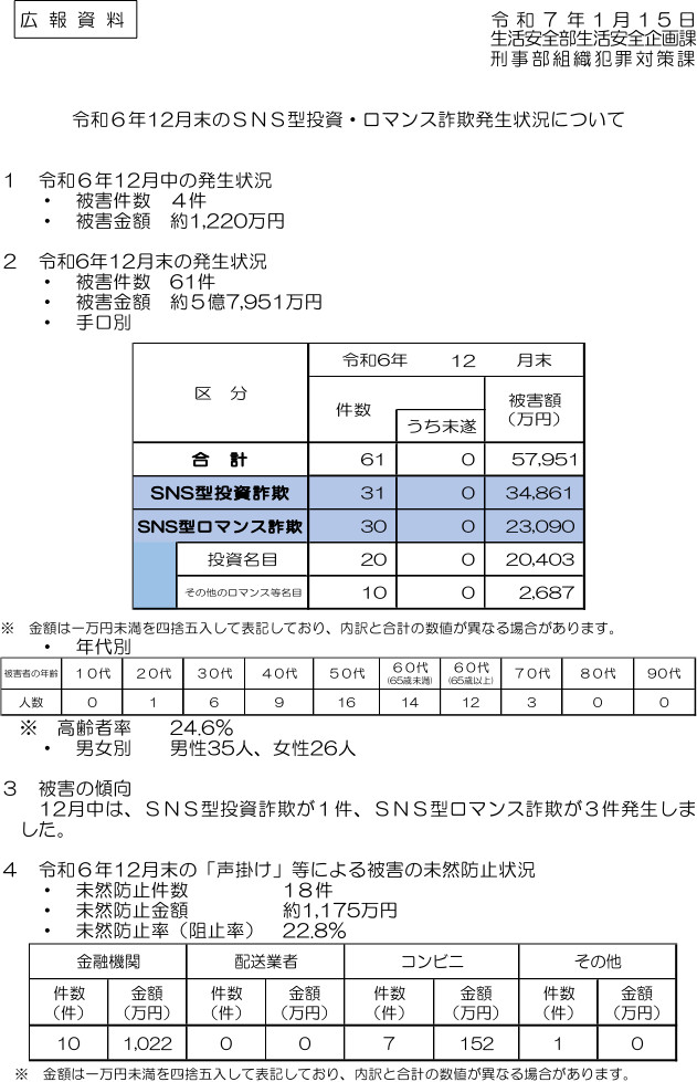 令和６年１２月末