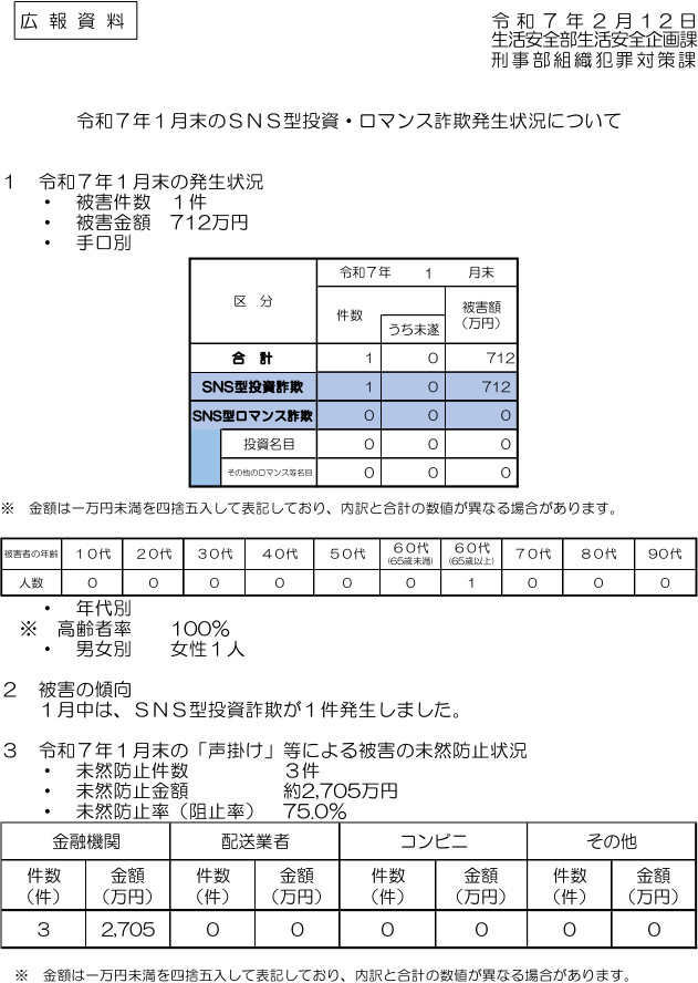 令和７年１月末