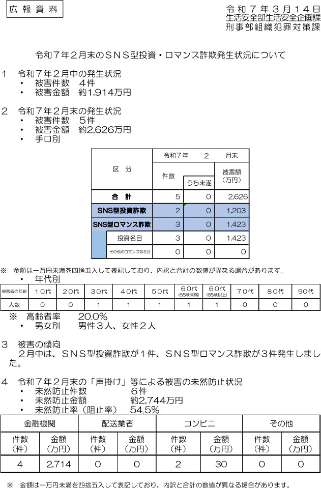 令和７年２月末