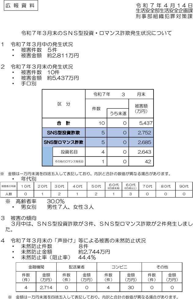 令和７年３月末