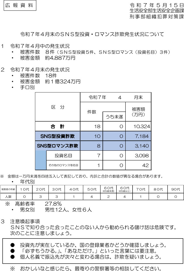 令和７年４月末