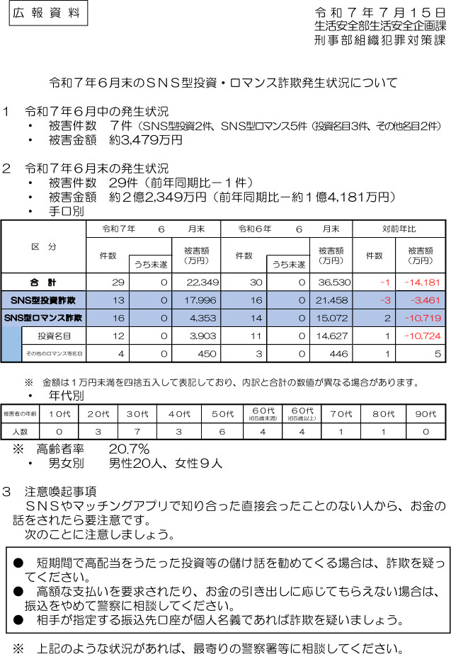 令和７年６月末