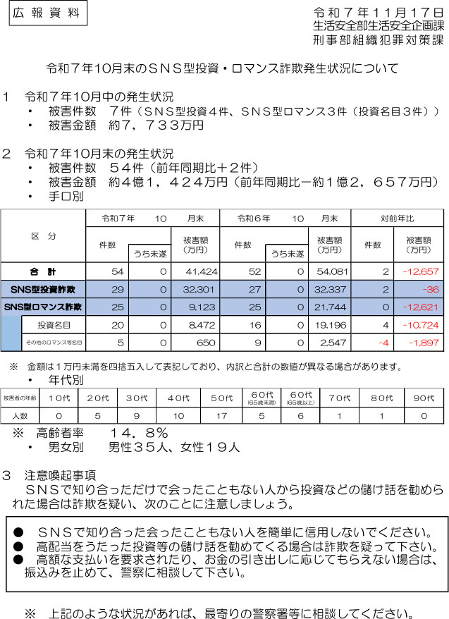 令和７年10月末