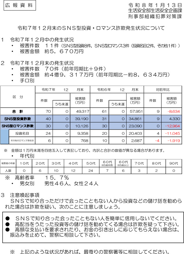 令和７年12月末