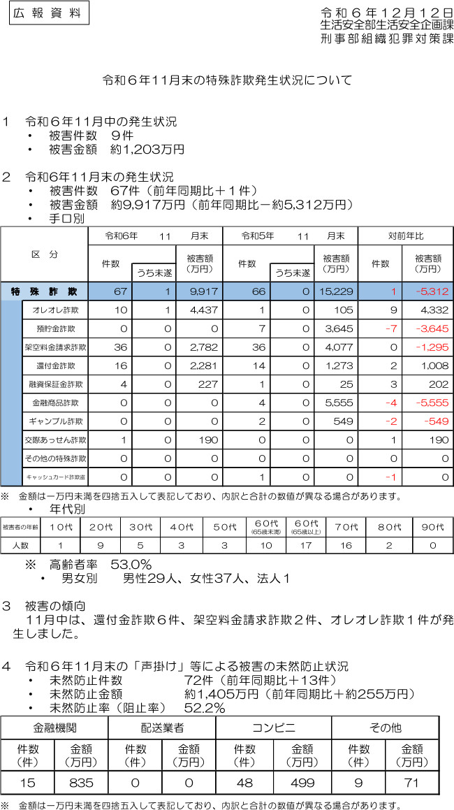 令和６年１１月末