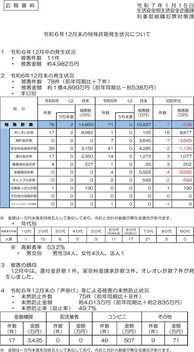 令和６年１２月末