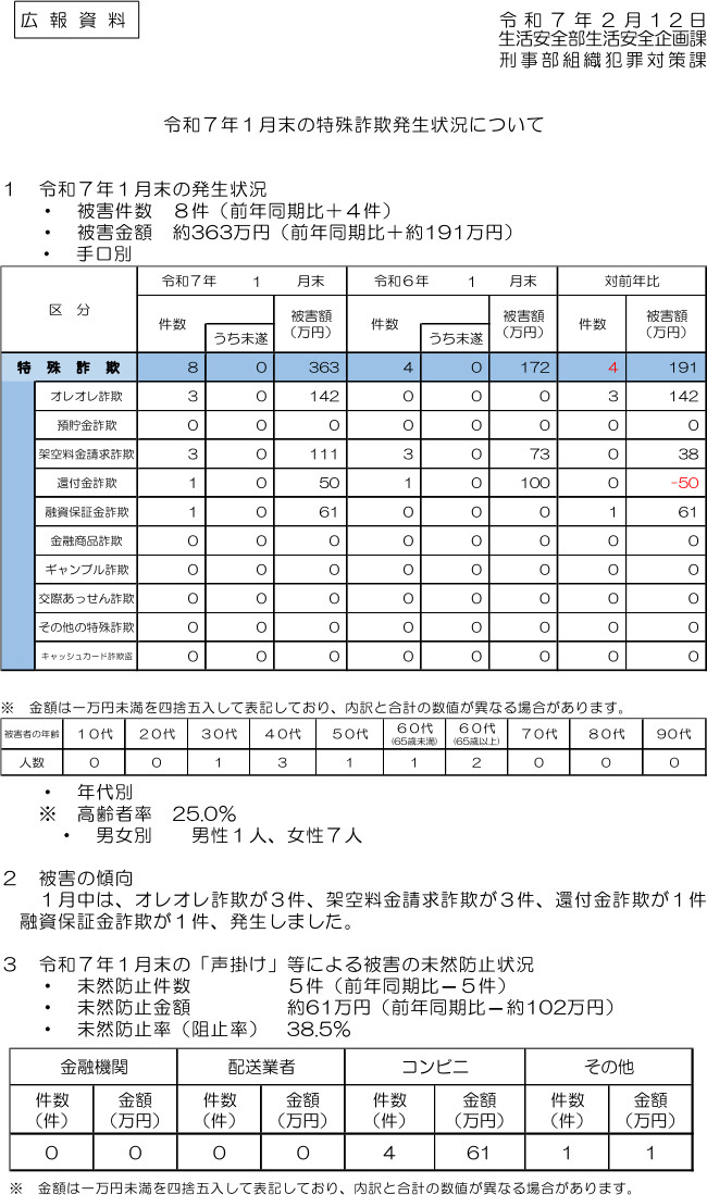 令和７年１月末