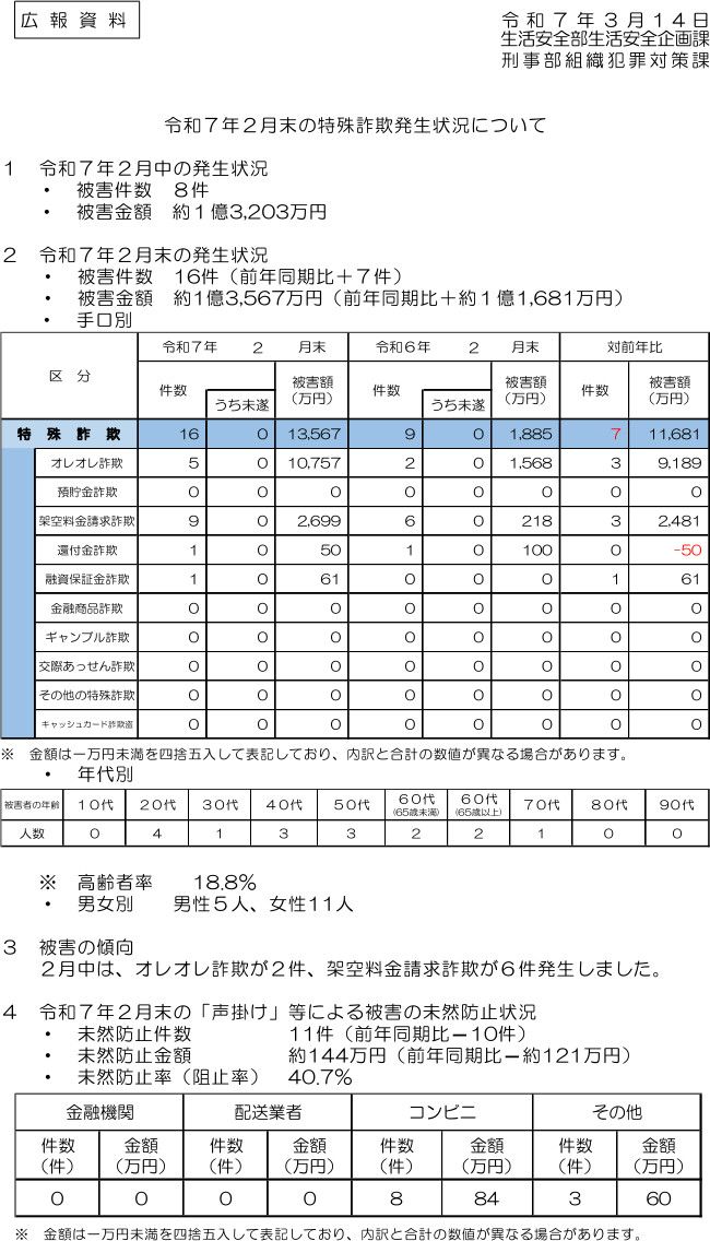 令和７年２月末