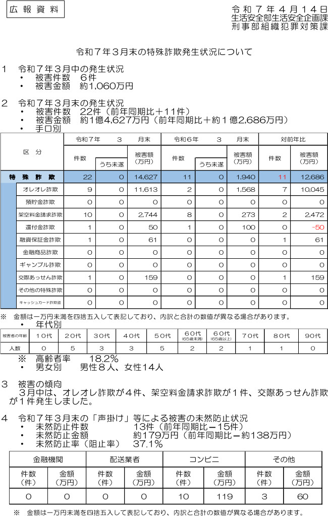 令和７年３月末