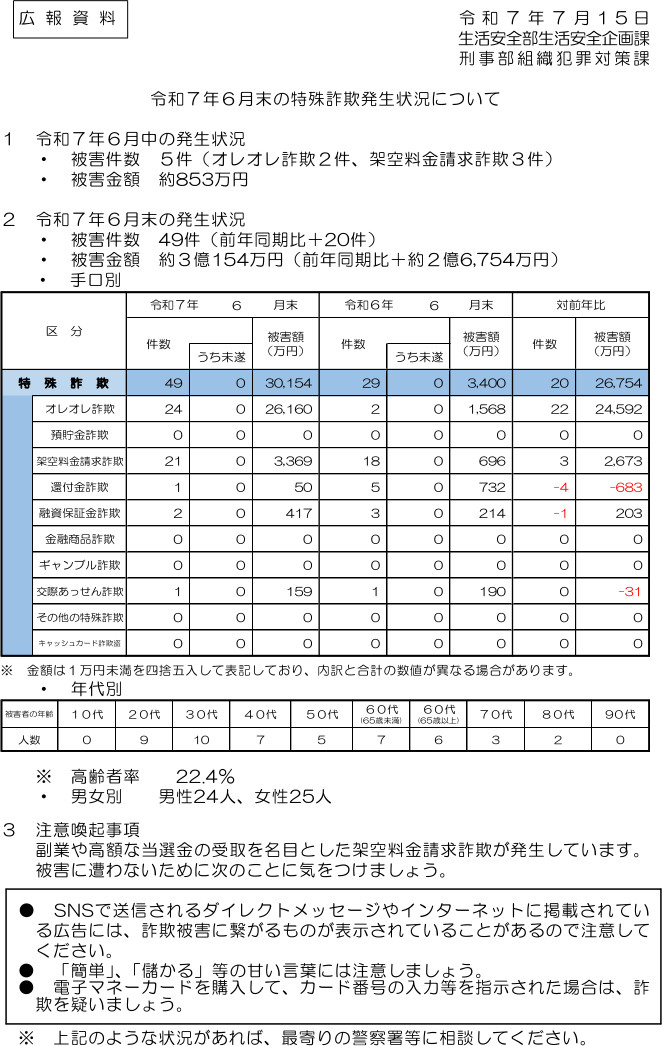 令和７年６月末