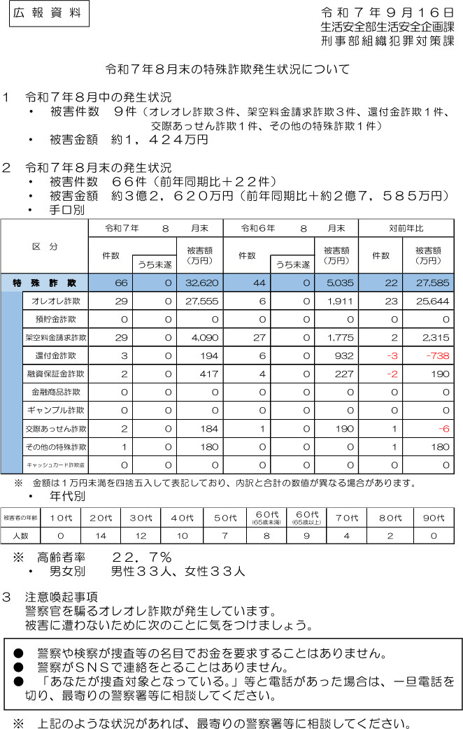 令和７年８月末