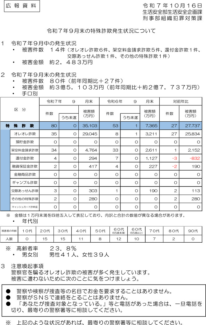 令和７年９月末