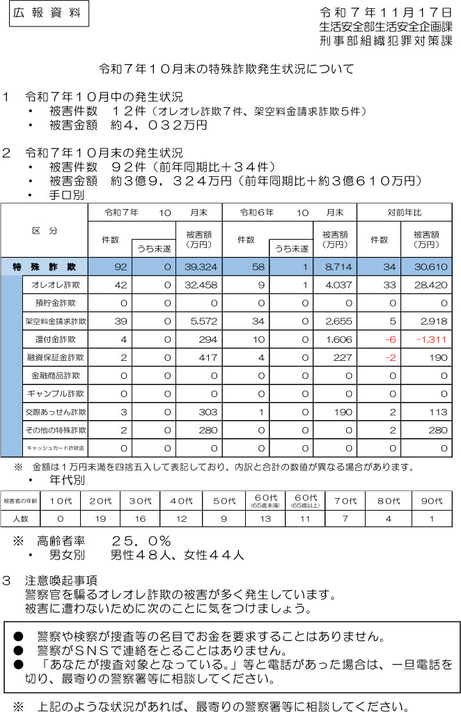 令和７年10月末