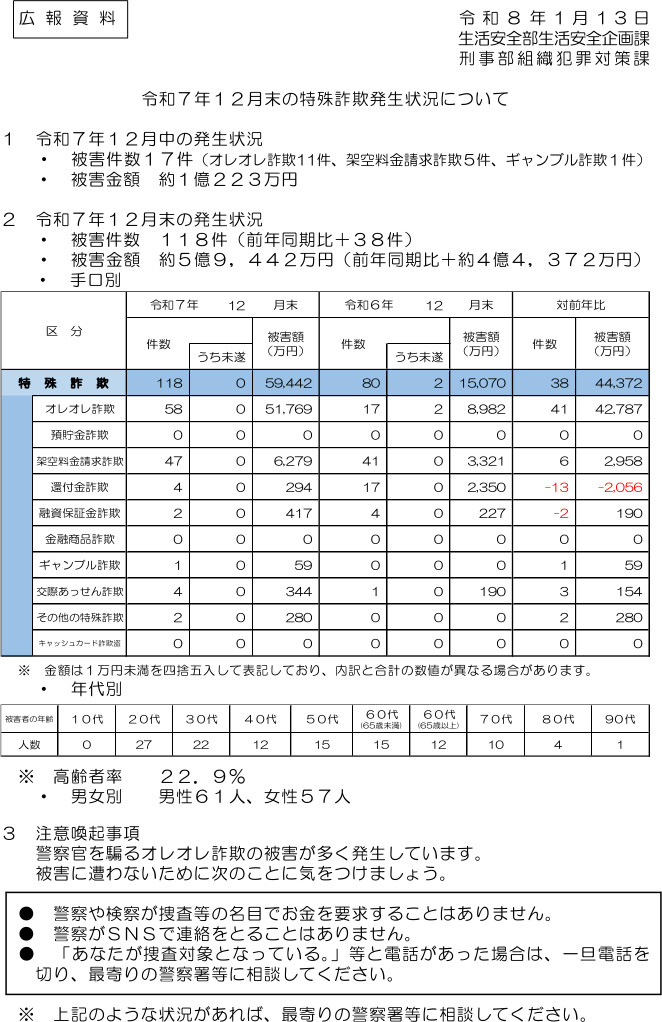令和７年12月末